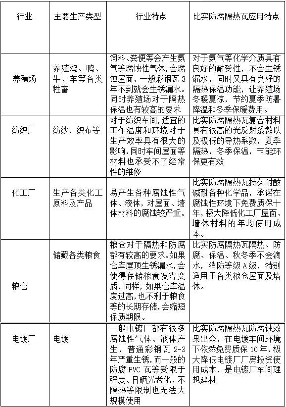 防火防腐隔音隔热瓦.png