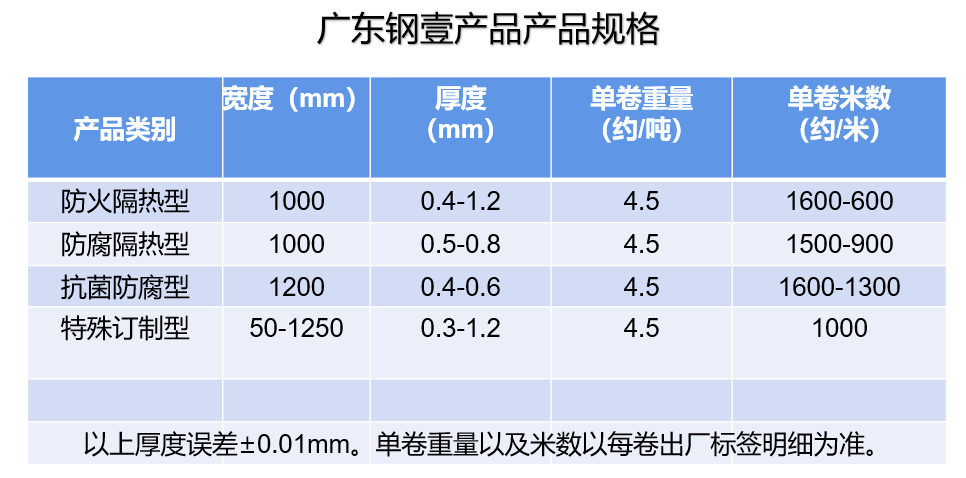 防腐屋面瓦厂家.png